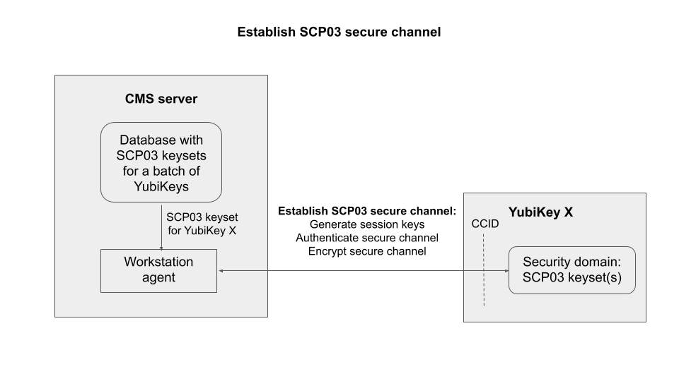 _images/establish-SCP03-secure-channel.png