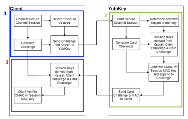 _images/yubikey-secure-channel-initialize-update-flow.png