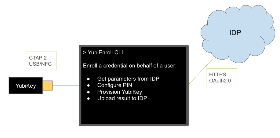 _images/cli-architecture.png